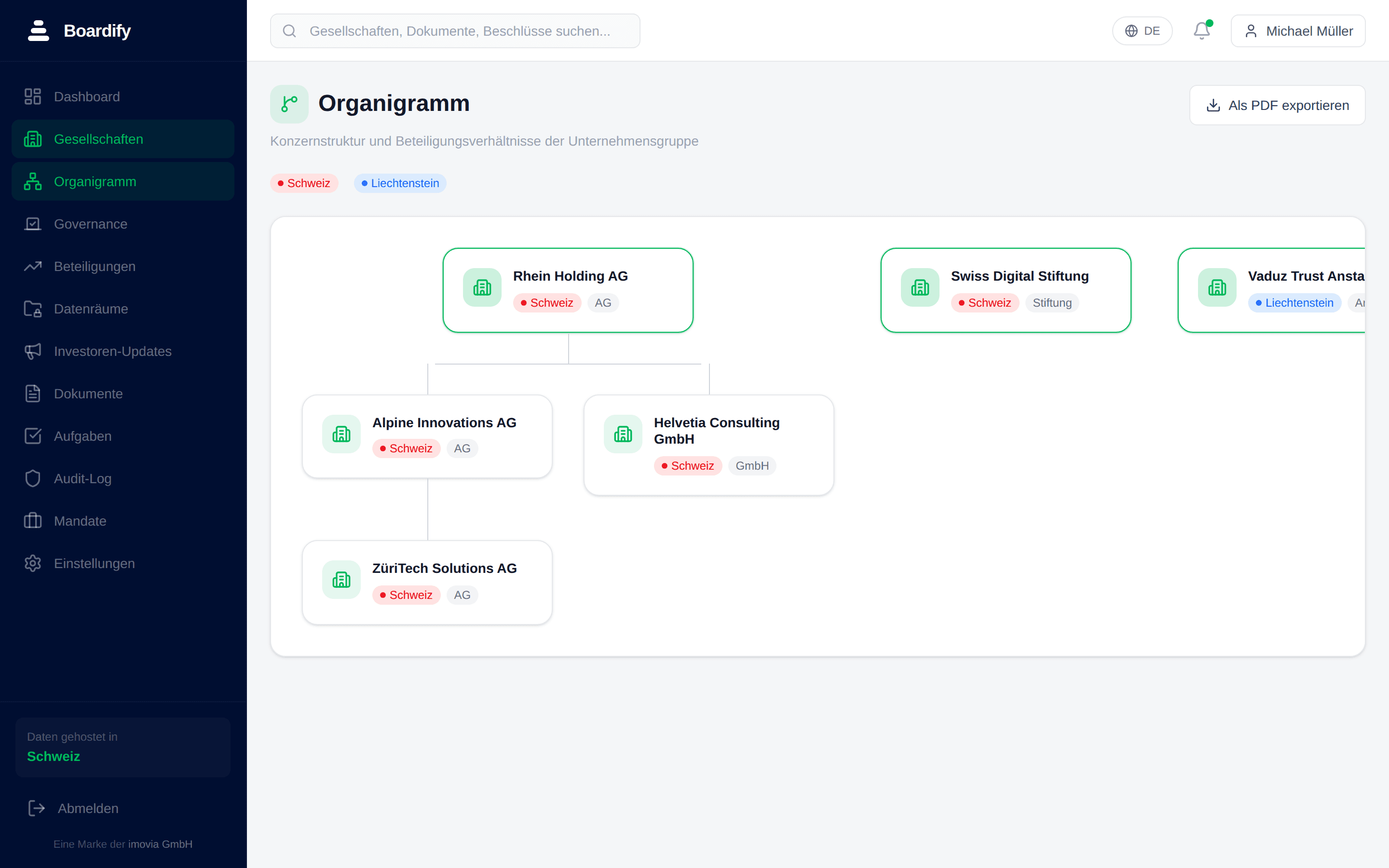 Konzernstruktur in Boardify: Grundlage der Kontrollkette