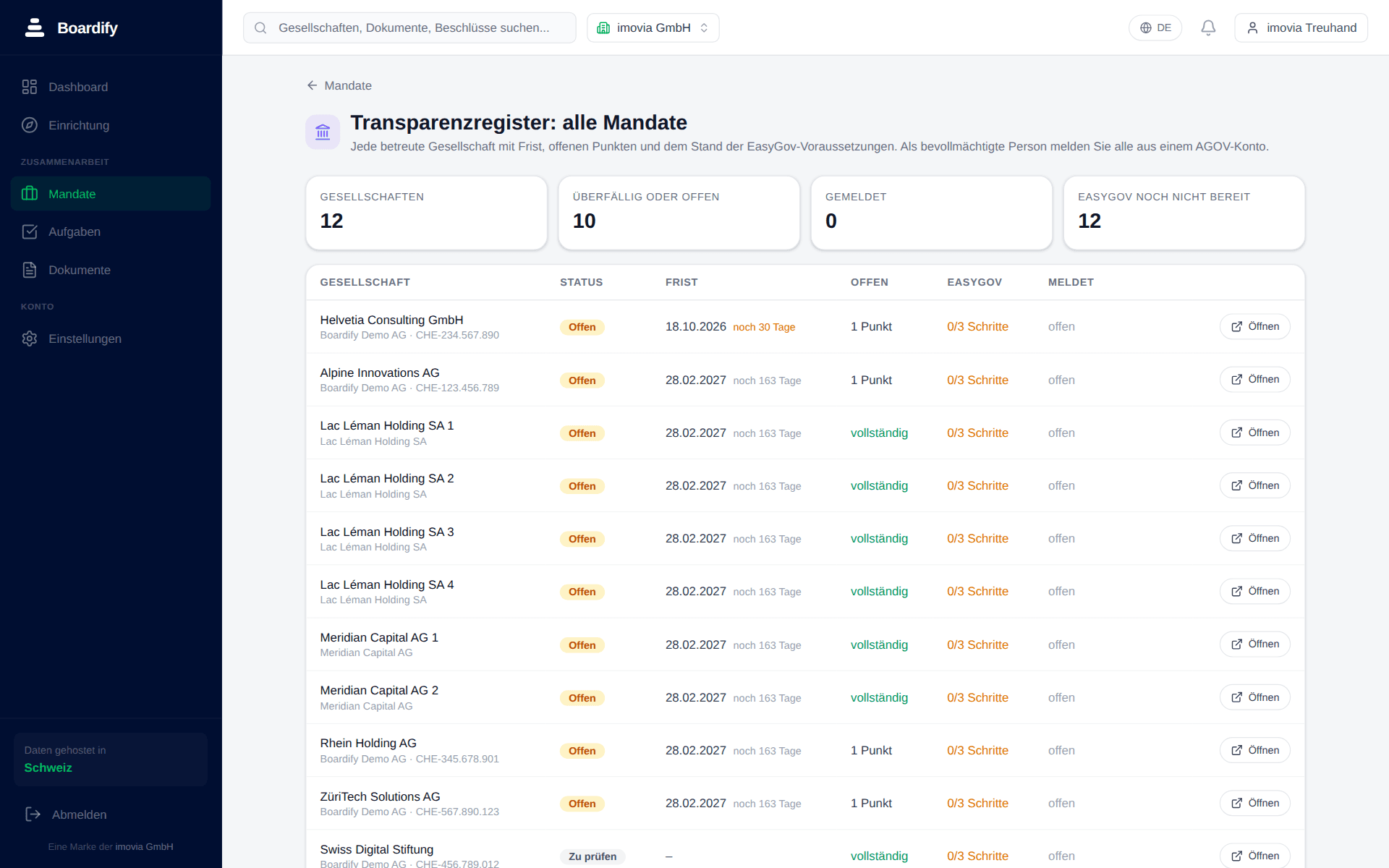 Transparenzregister über alle Mandate in Boardify