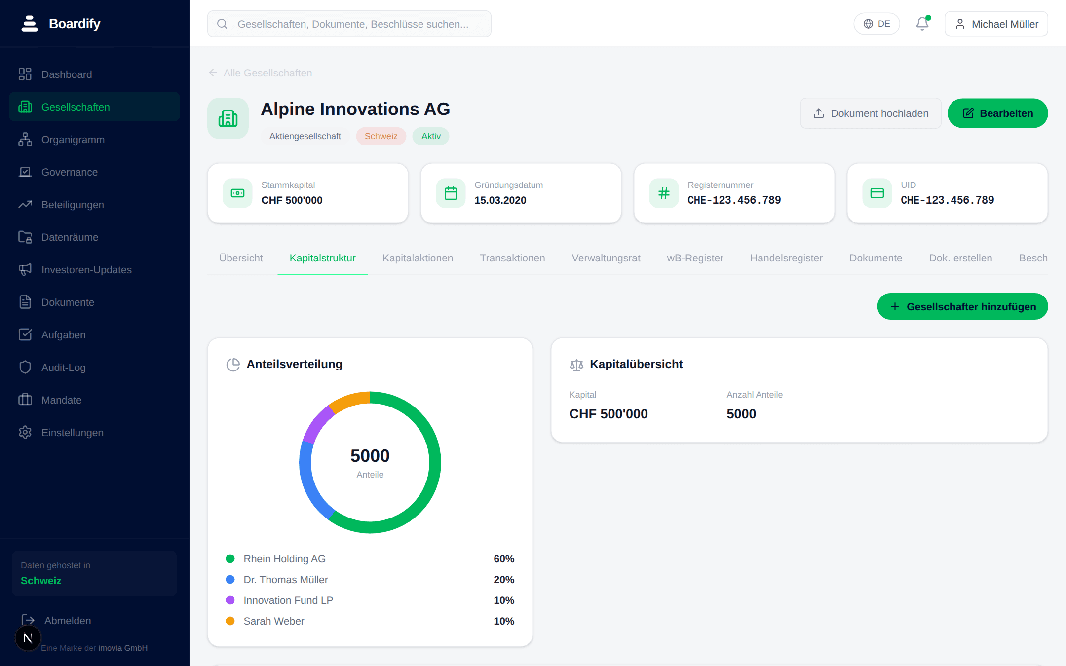 Digitales Aktienbuch mit Anteilsverteilung und Kapitalübersicht in Boardify