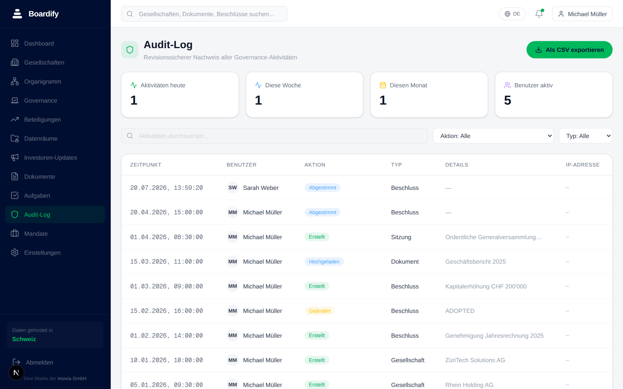 Audit-Trail mit lückenloser Aktivitätshistorie in Boardify